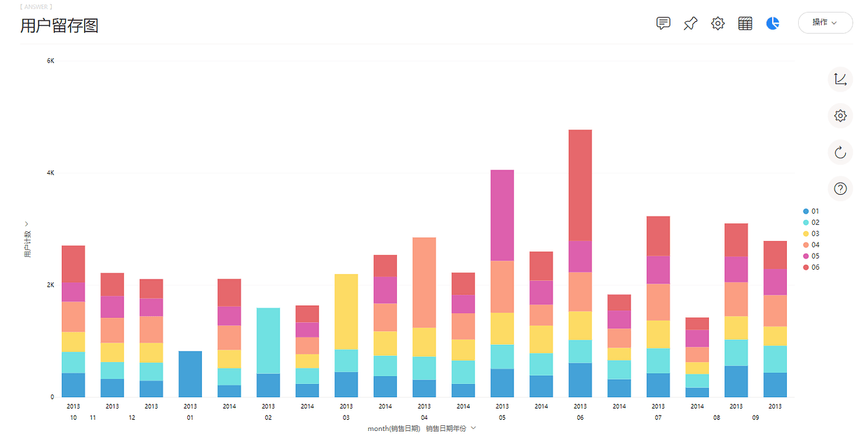 《DataFocus数据分析高手之路全书》