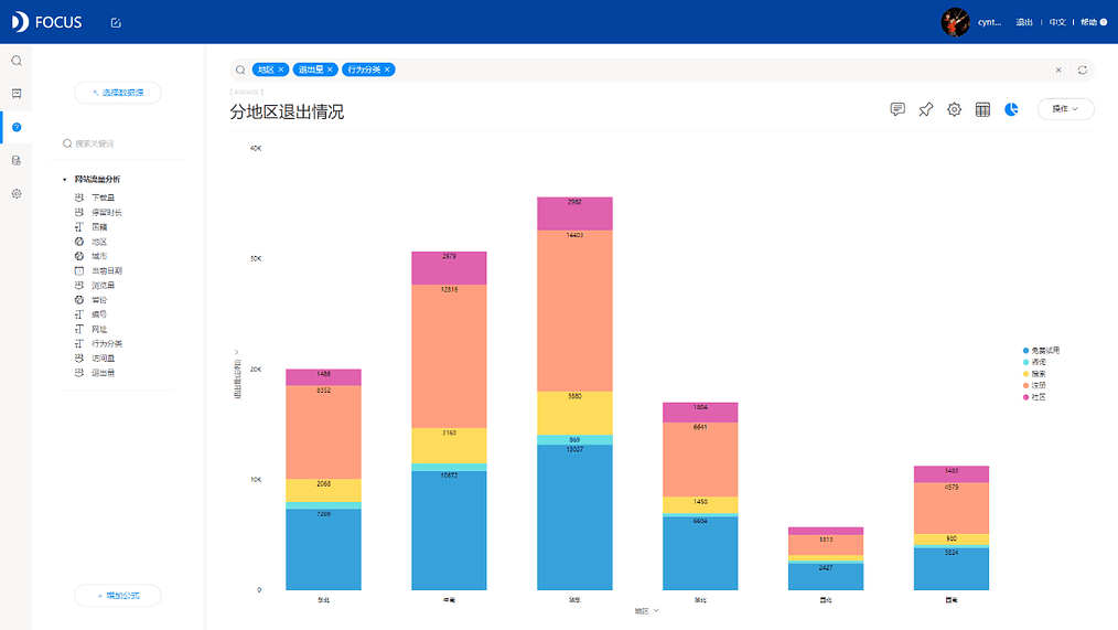 DataFocus从入门到精通 图10-18
不同地区退出量