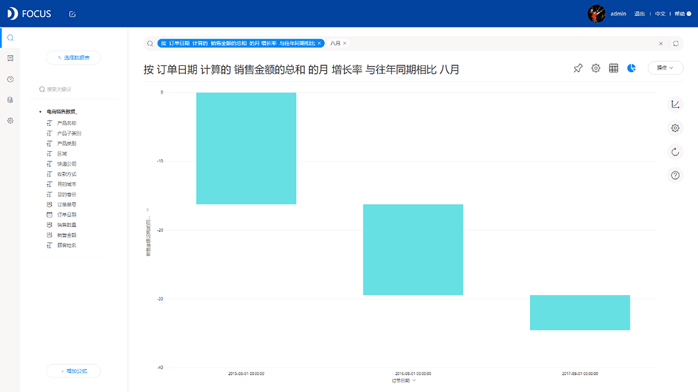 《玩转DataFocus数据分析》3.1.15
某月多年同比对比