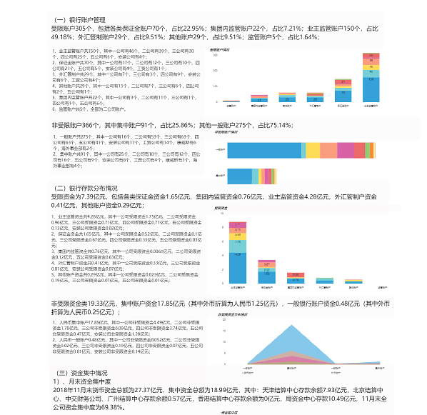 《DataFocus
和数据对话》图11-3-1