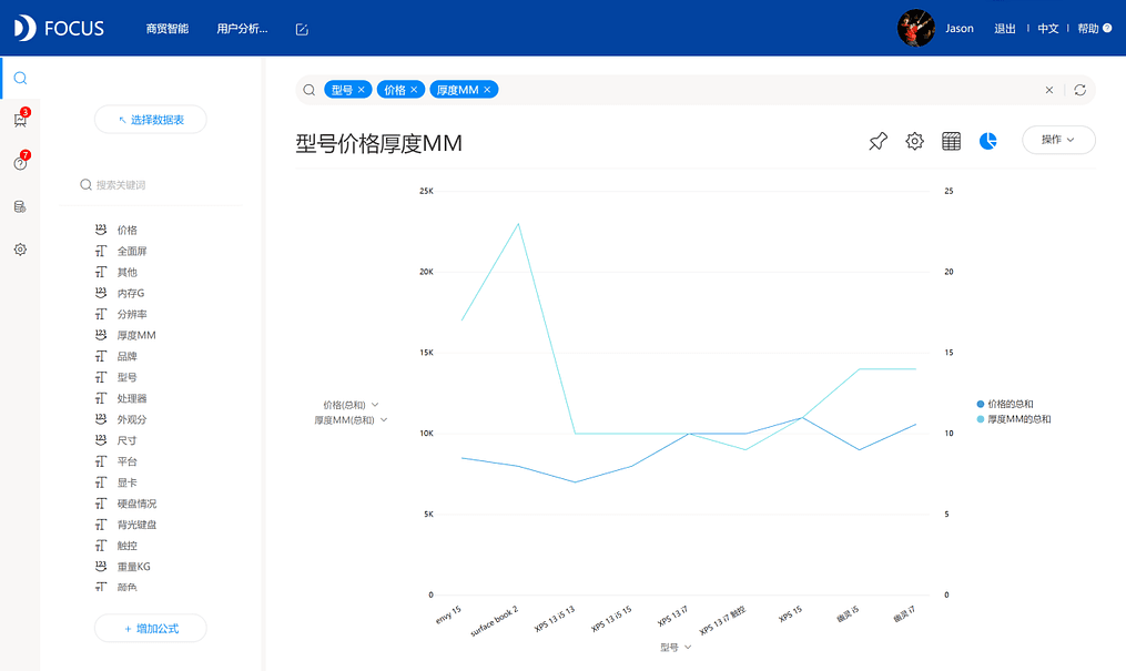 《DataFocus 和数据对话》图表9-3-
2