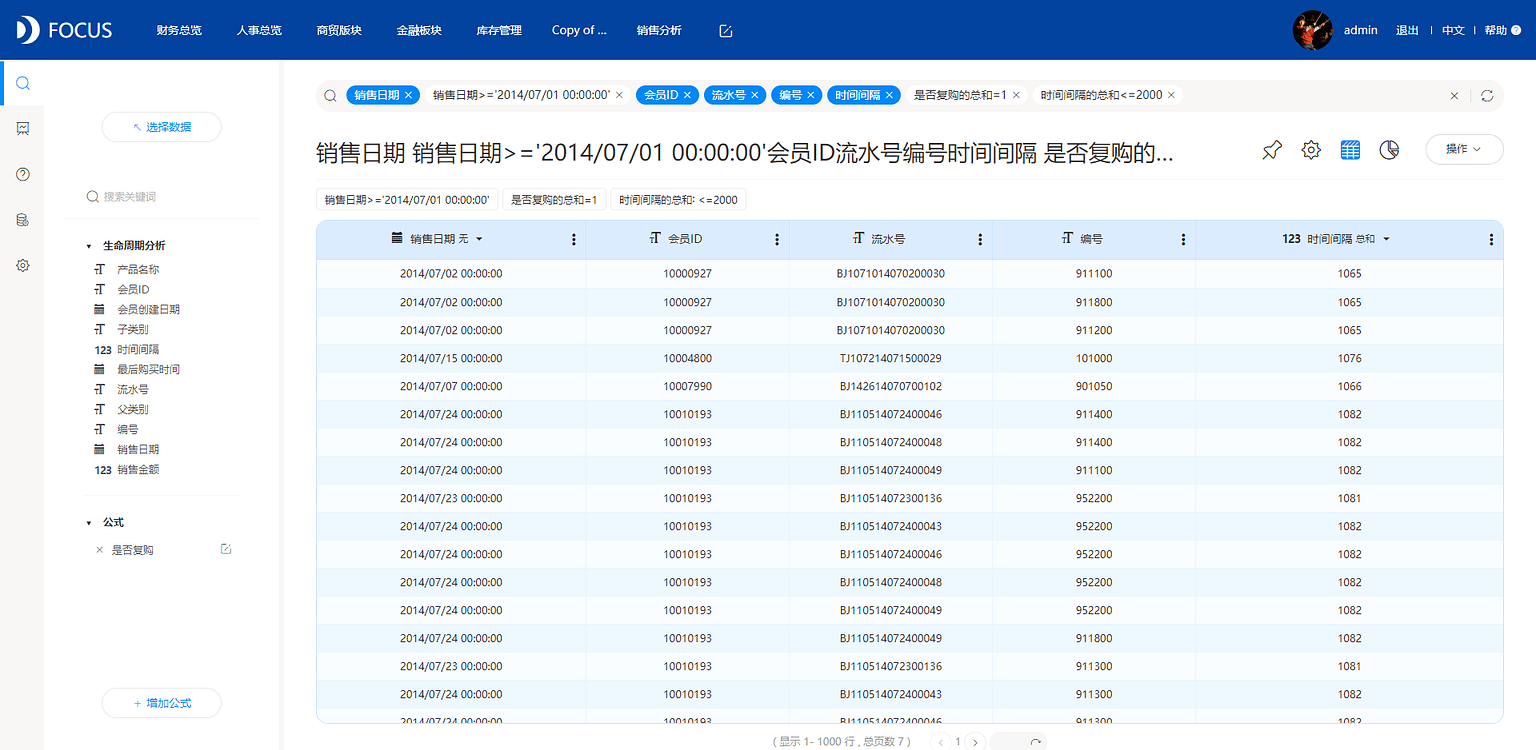 《DataFocus数据分析高手之路全书》