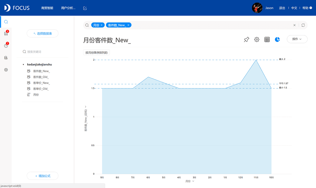 《DataFocus 和数据对话》图表9-2-
2