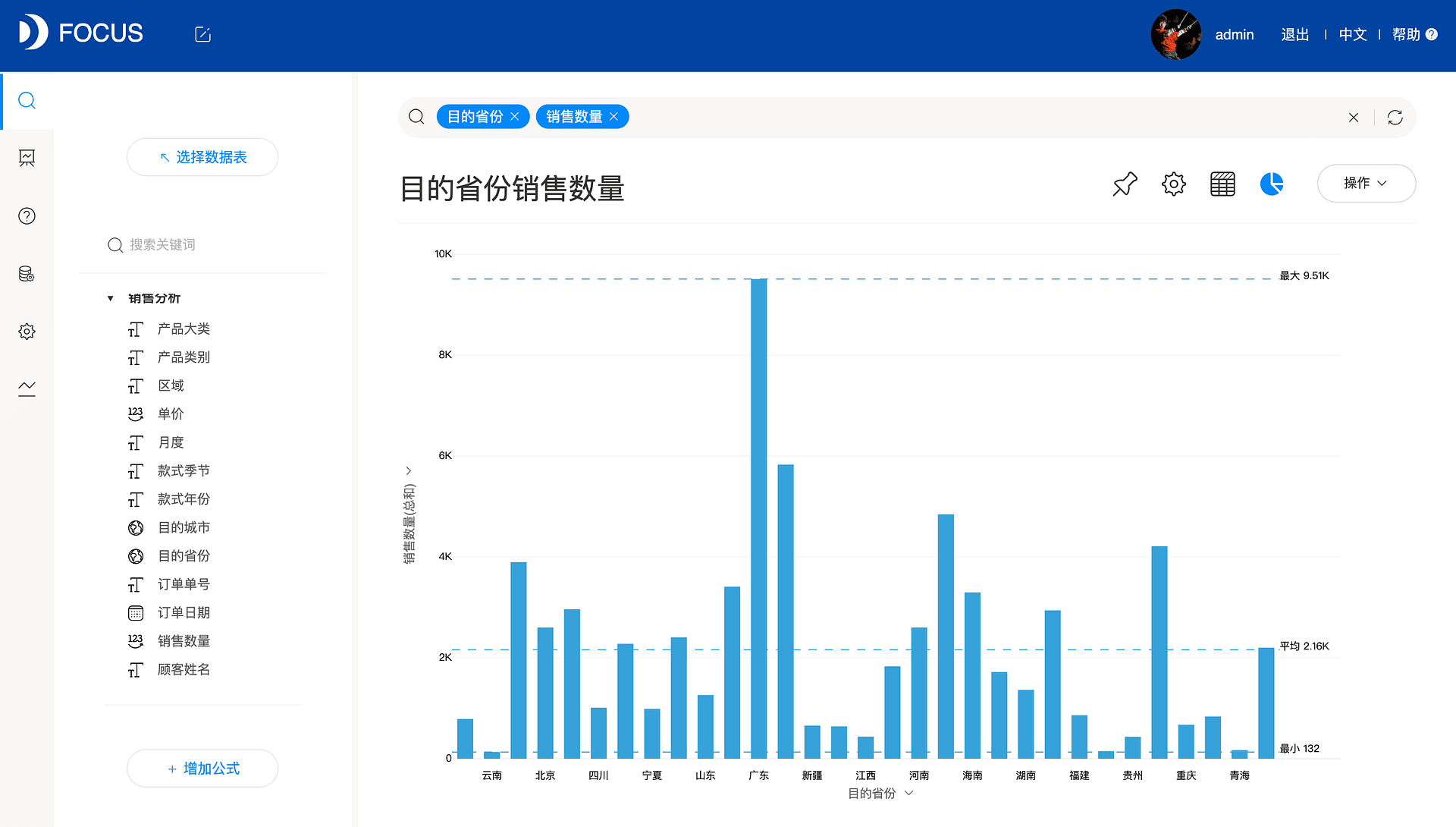 《玩转DataFocus数据分析》
图5-1-2