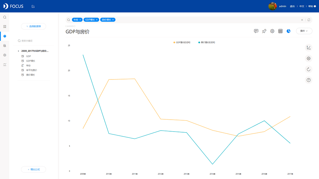 《DataFocus
和数据对话》图12-2-1