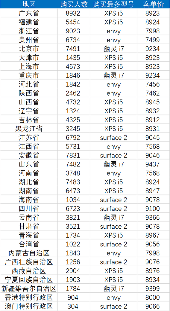 《DataFocus 和数据对话》图表10-2-
1