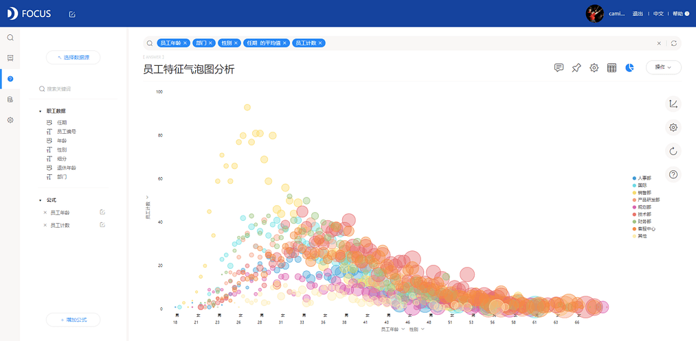 《DataFocus商业分析指南》`