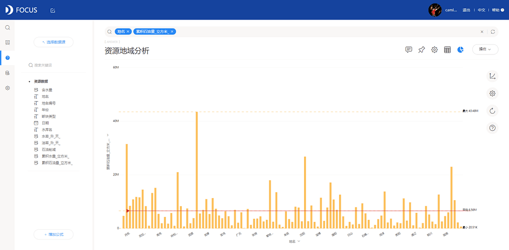 《DataFocus商业分析指南》`