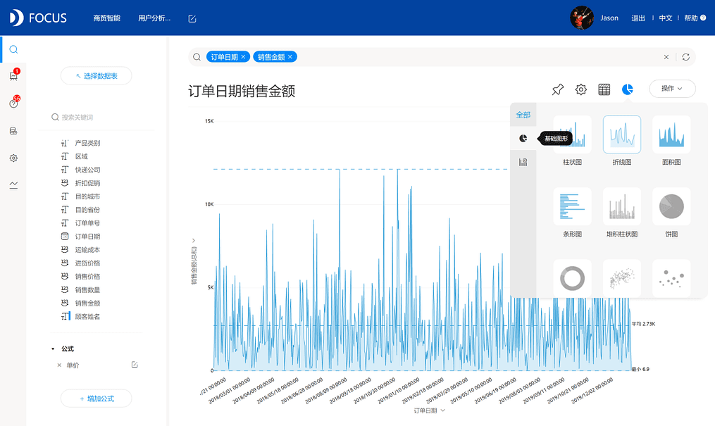 《DataFocus商业分析指南》
图3-5-2