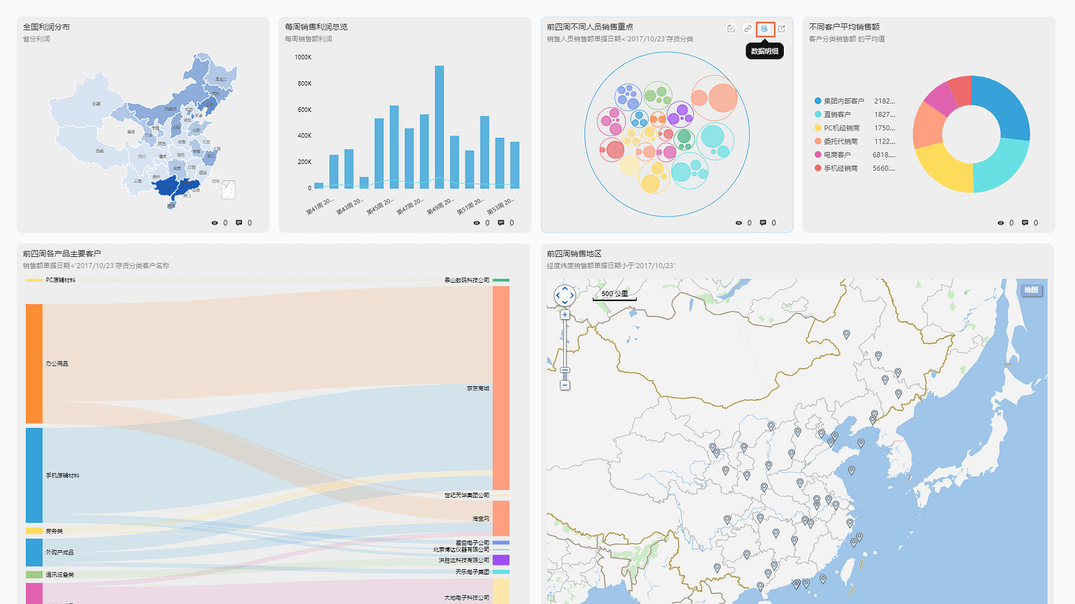 DataFocus从入门到精通 图6-5-1
查看数据明细