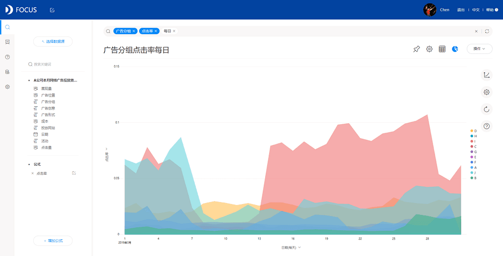 《DataFocus商业分析指南》 图225`