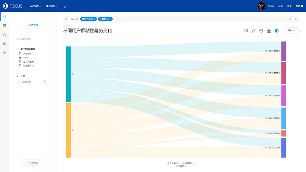 《DataFocus数据分析高手之路全书》