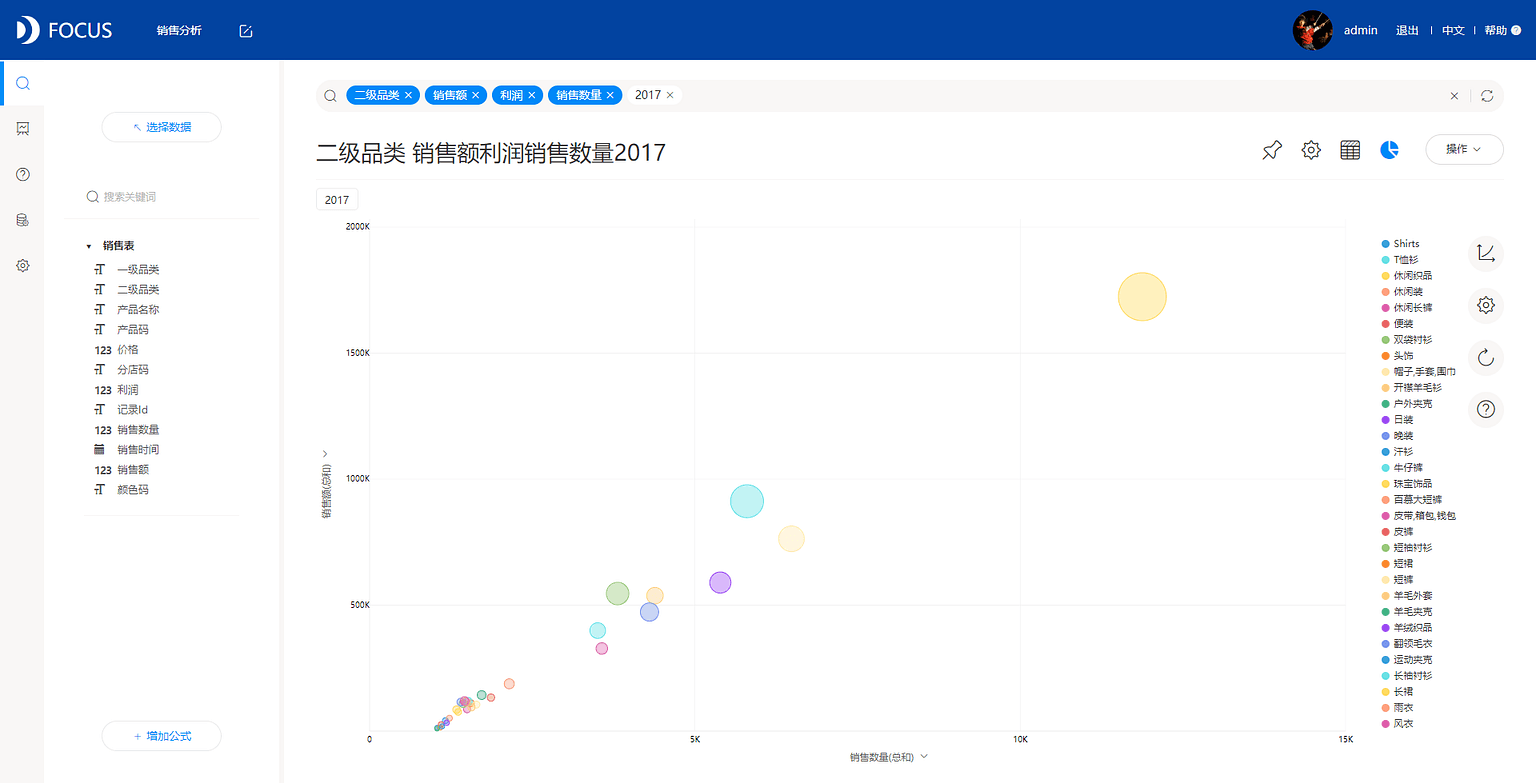 《DataFocus数据分析高手之路全书》