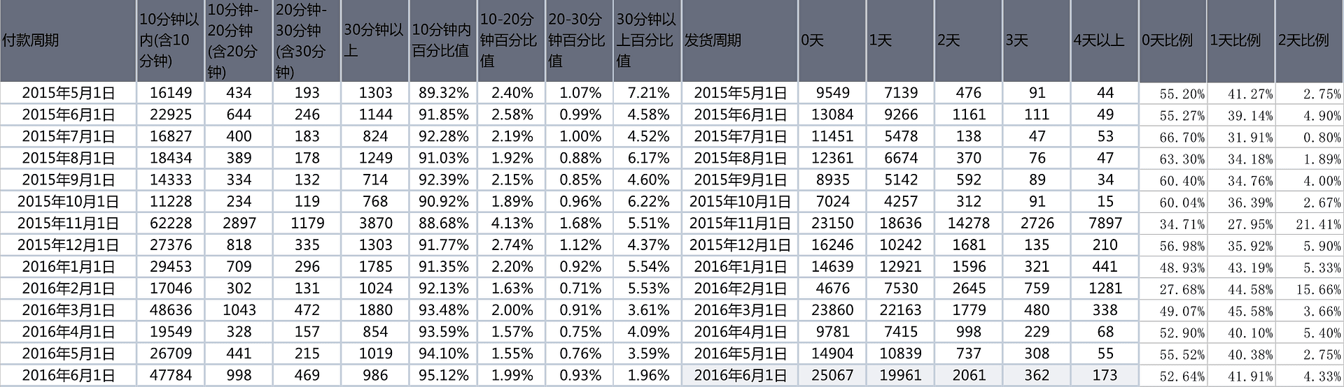 《玩转DataFocus数据分析》 图表1-2-
1