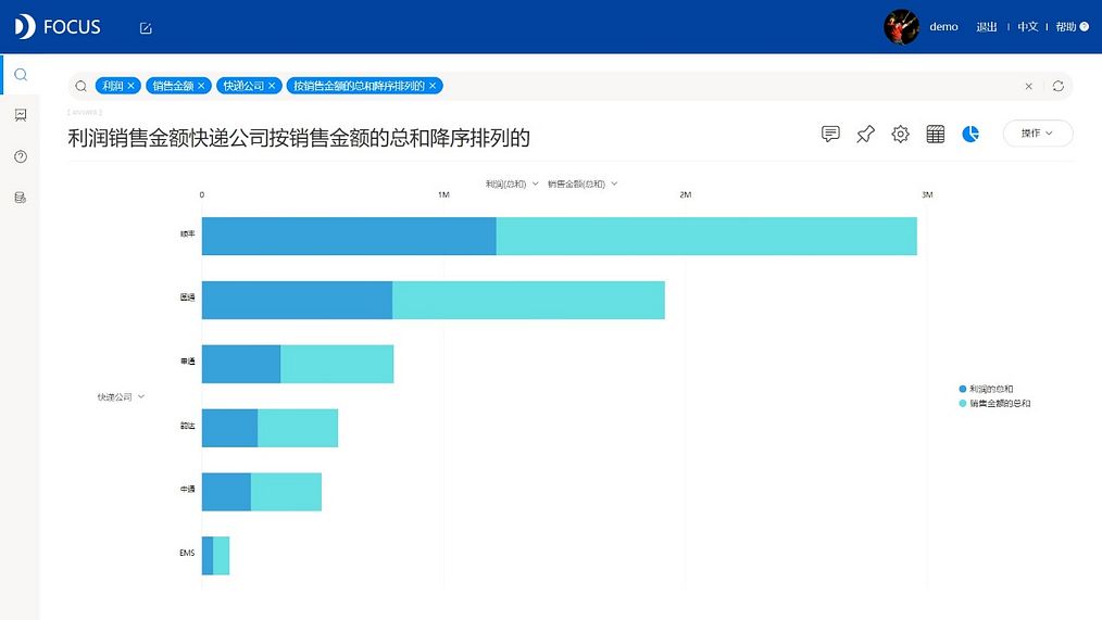 DataFocus从入门到精通
堆积条形图