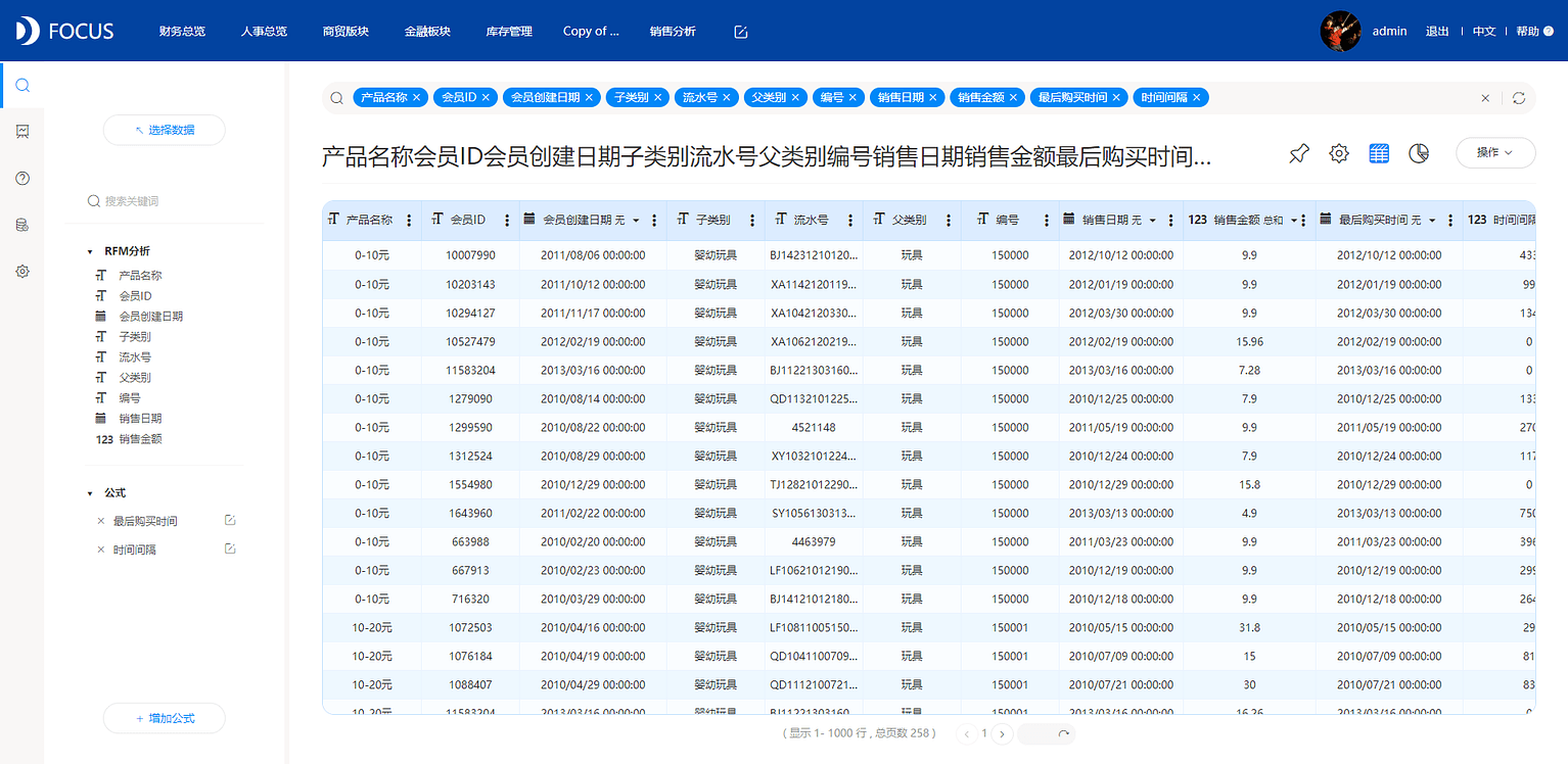 《DataFocus数据分析高手之路全书》