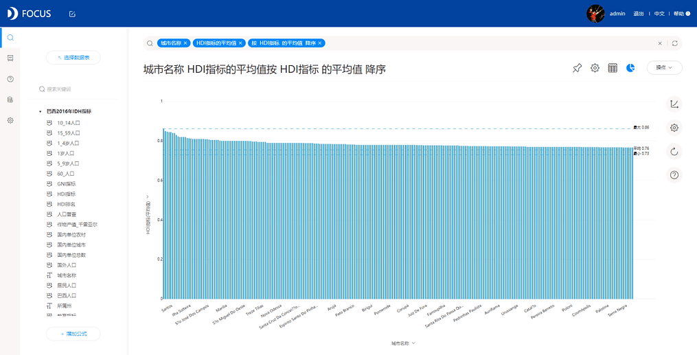 《DataFocus 和数据对话》图3-1-5
使用关键词进行排序