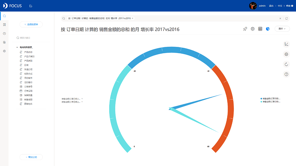 《玩转DataFocus数据分析》3.1.14
某年多月环比对比