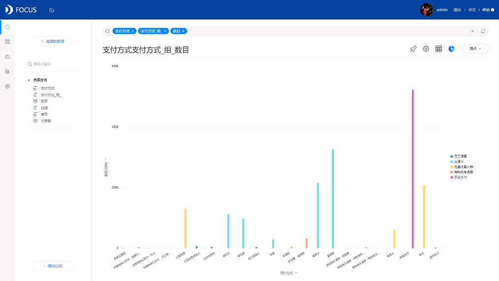 《DataFocus商业分析指南》 14-3 支付方式`