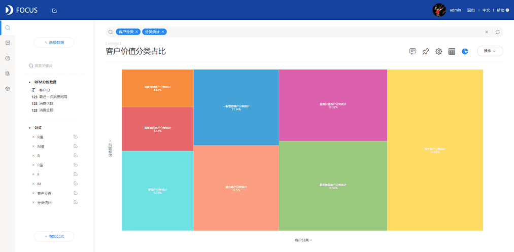 《DataFocus商业分析指南》
图3-5-22