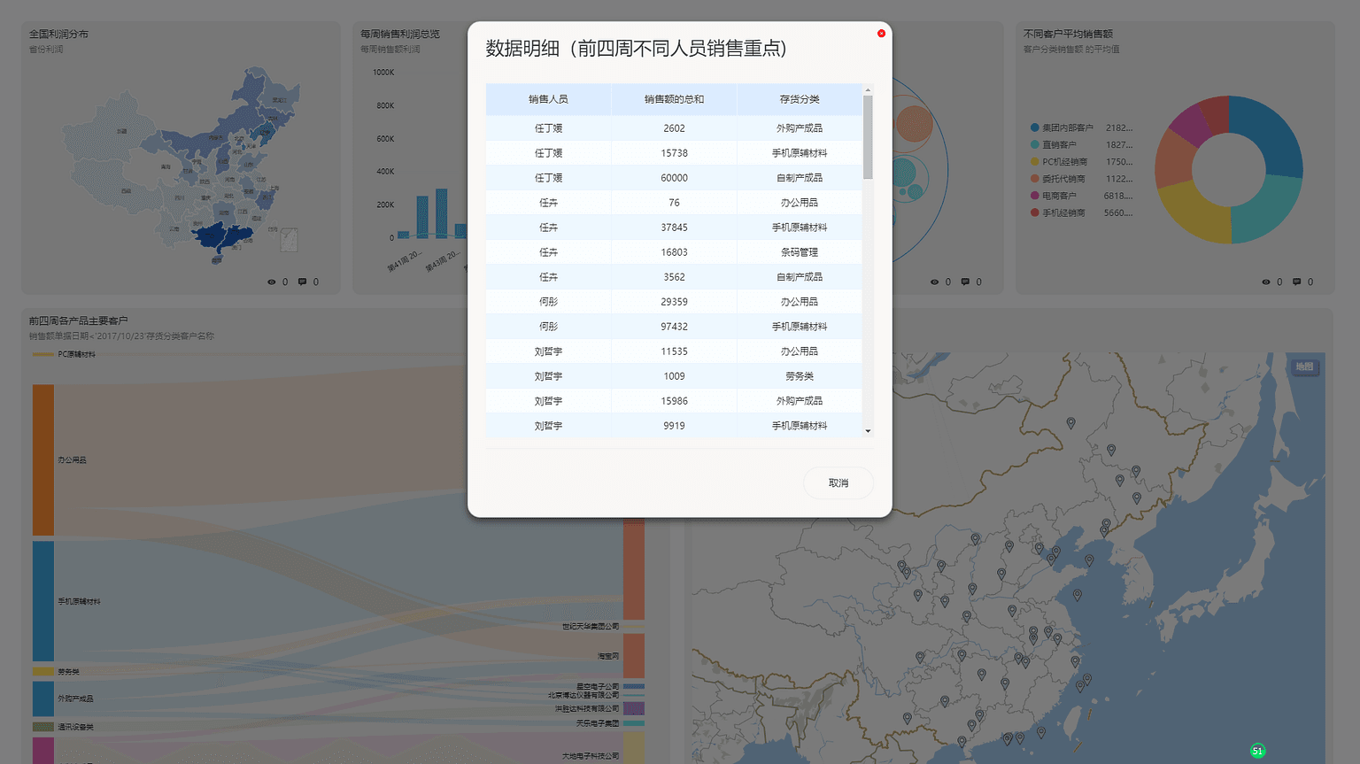 DataFocus从入门到精通 图6-5-2
显示数据明细