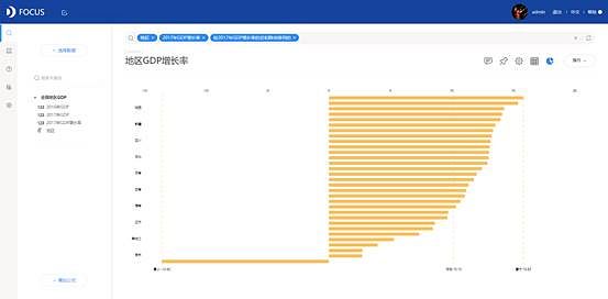 《DataFocus 数据可视化》第一章
数据可视化简介