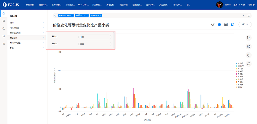 《DataFocus数据分析高手之路全书》