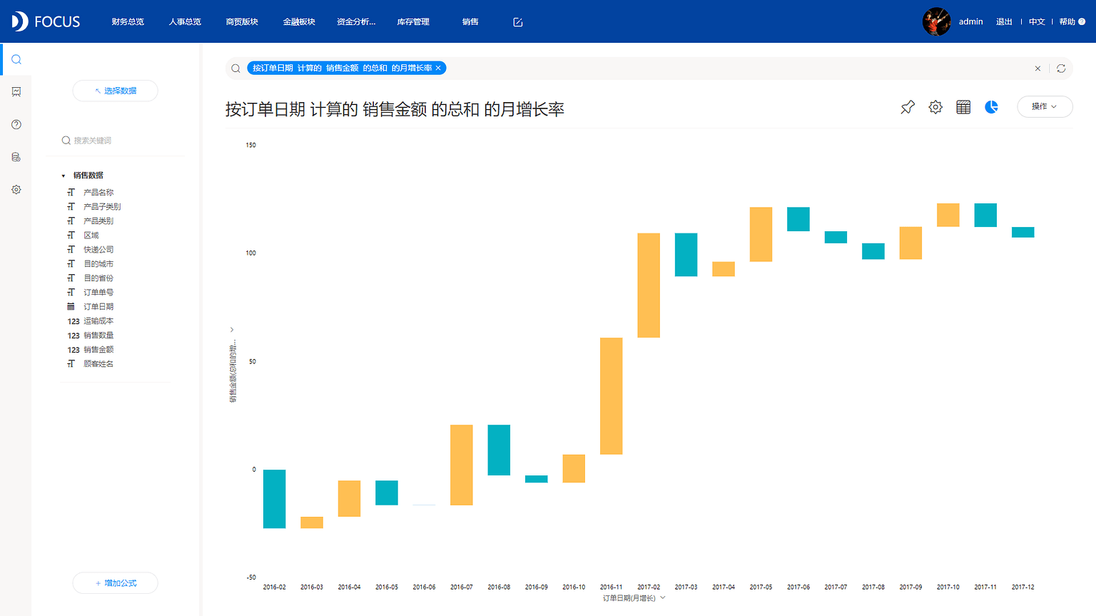 《DataFocus数据分析高手之路全书》