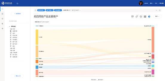 《DataFocus 数据可视化》第一章
数据可视化简介