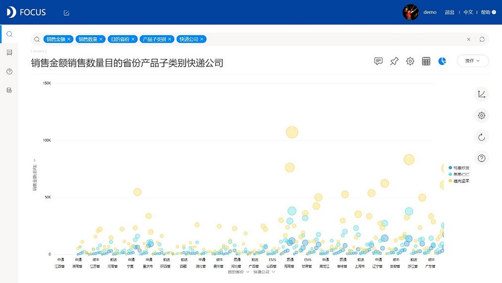 DataFocus从入门到精通
气泡图