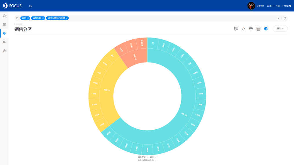 《DataFocus商业分析指南》 图6-2-2 销售分区`