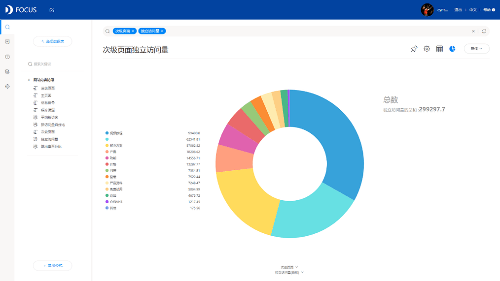 《DataFocus商业分析指南》 图5-2-1 搜索页面独立访问量`