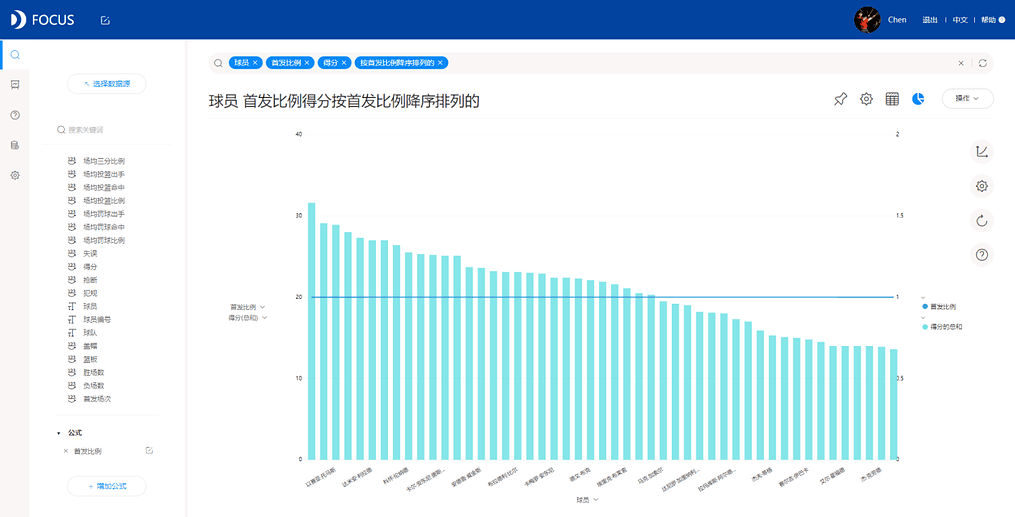 《DataFocus商业分析指南》 图233`