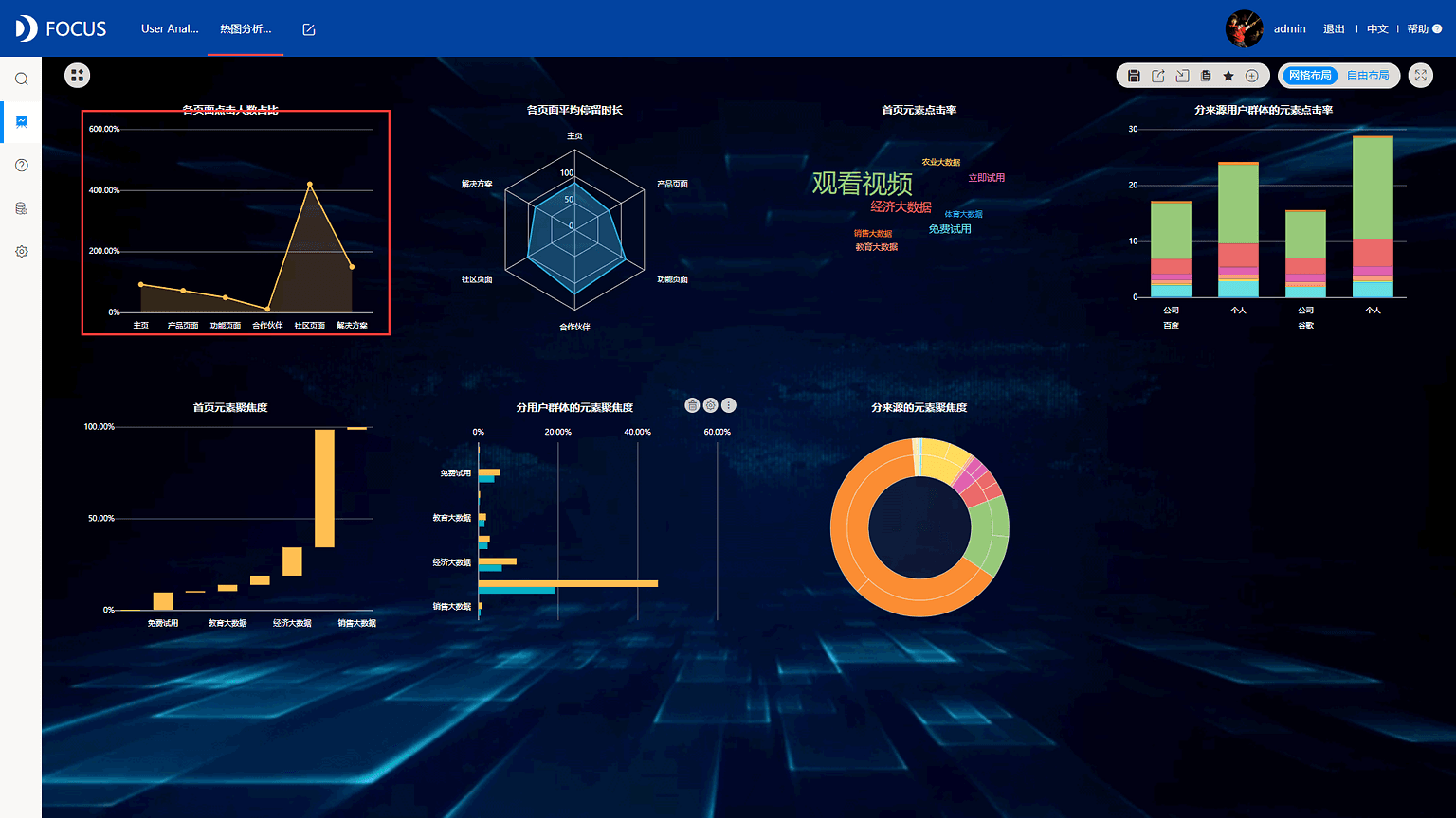 《DataFocus数据分析高手之路全书》