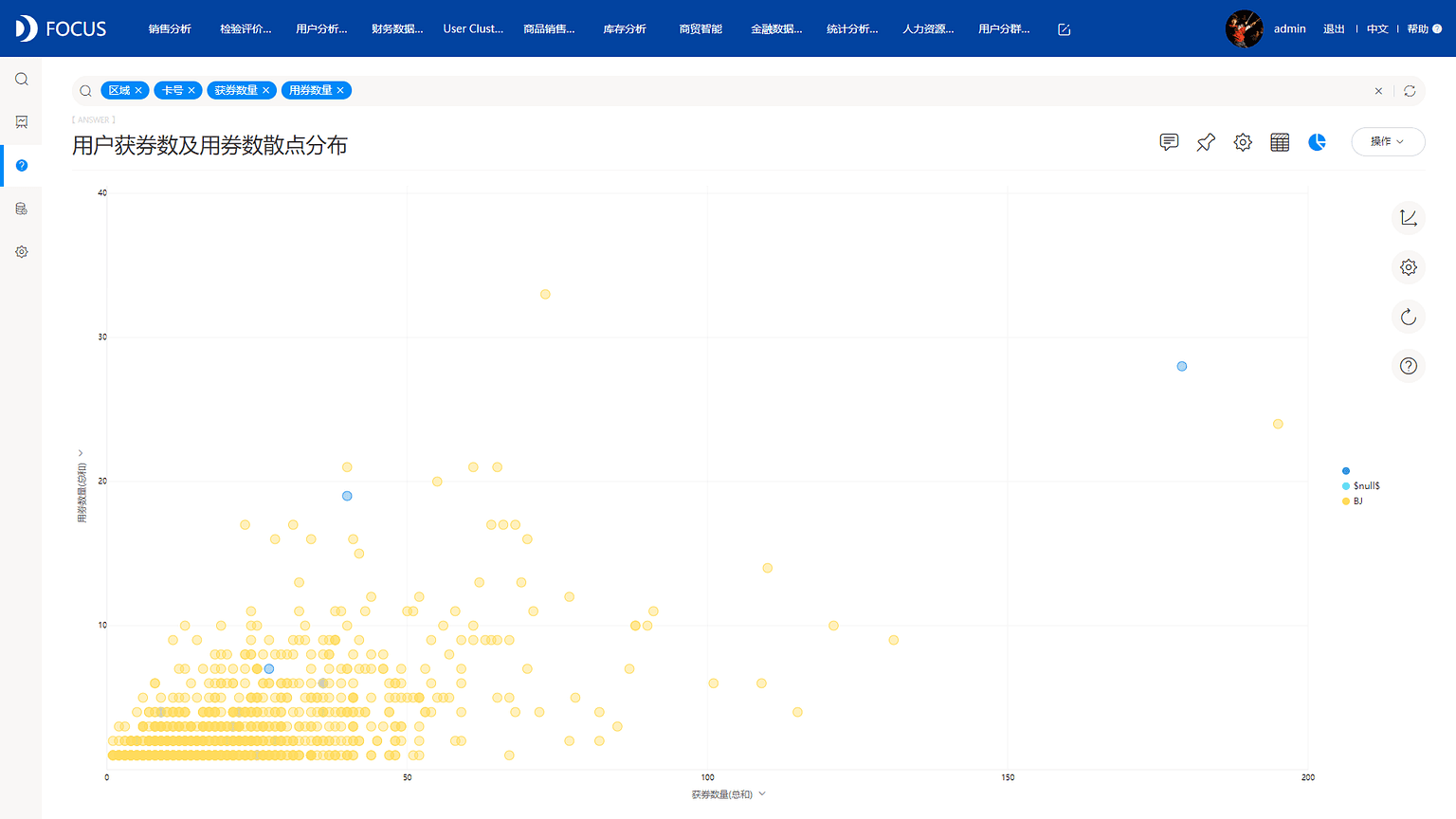 DataFocus从入门到精通
散点图