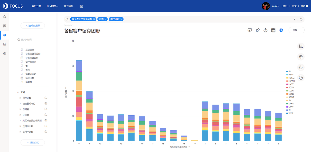 《DataFocus数据分析高手之路全书》