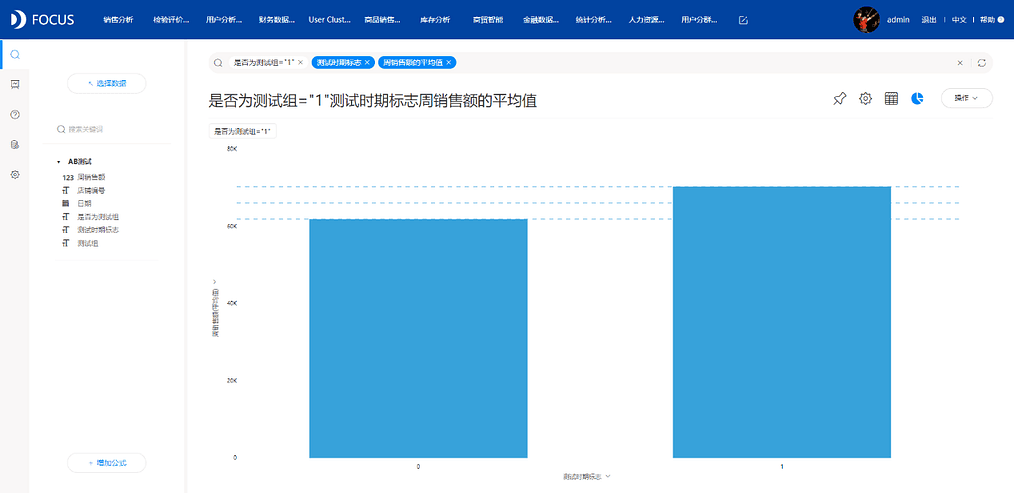 《DataFocus数据分析高手之路全书》