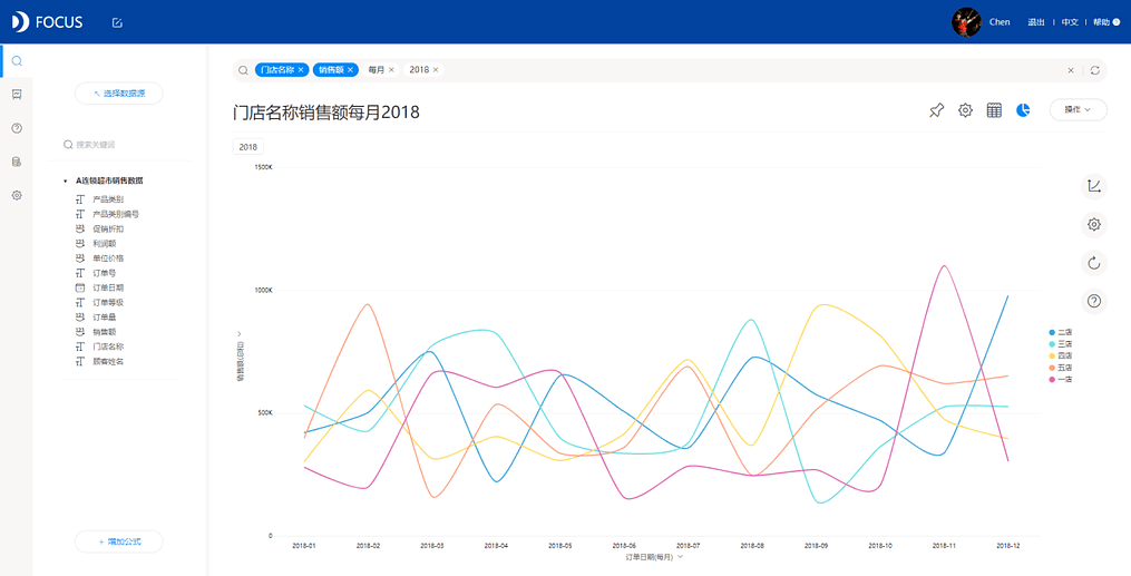 《DataFocus商业分析指南》 图241`