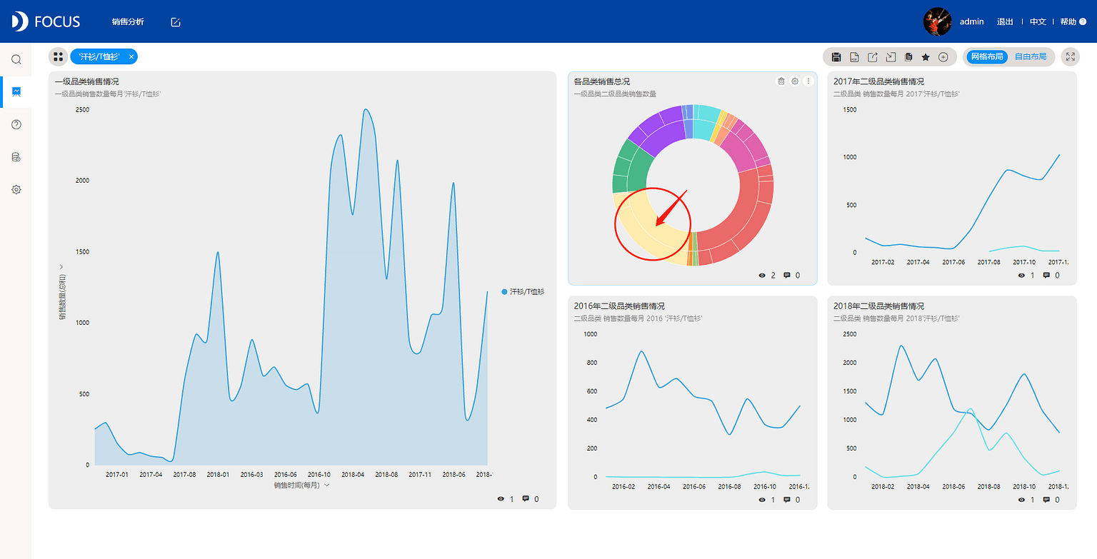 《DataFocus数据分析高手之路全书》