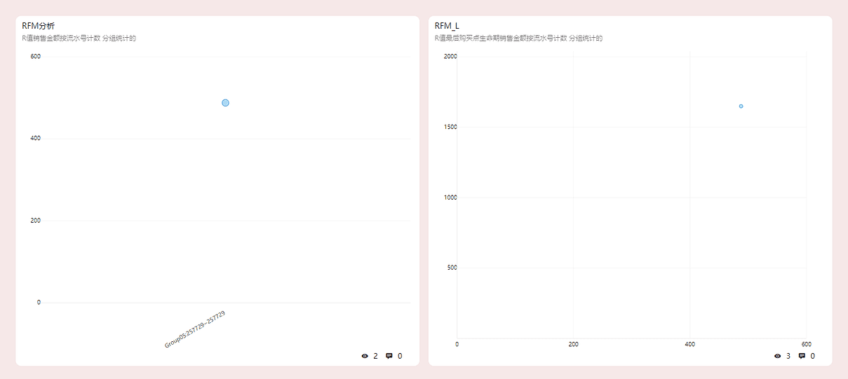 《DataFocus数据分析高手之路全书》