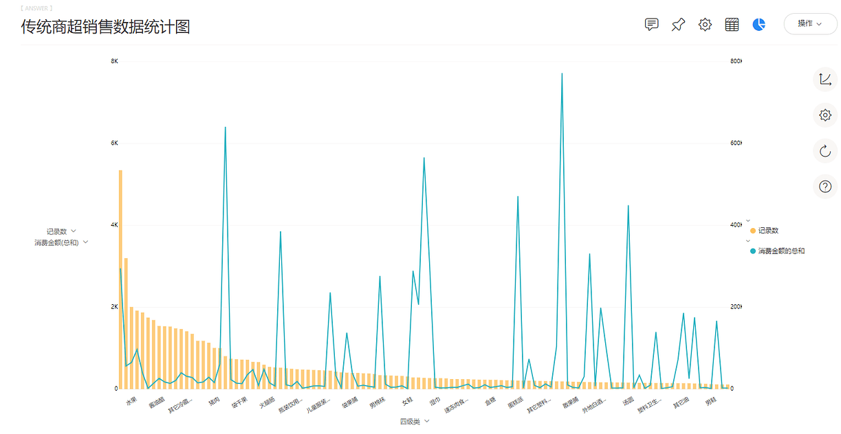 《DataFocus数据分析高手之路全书》