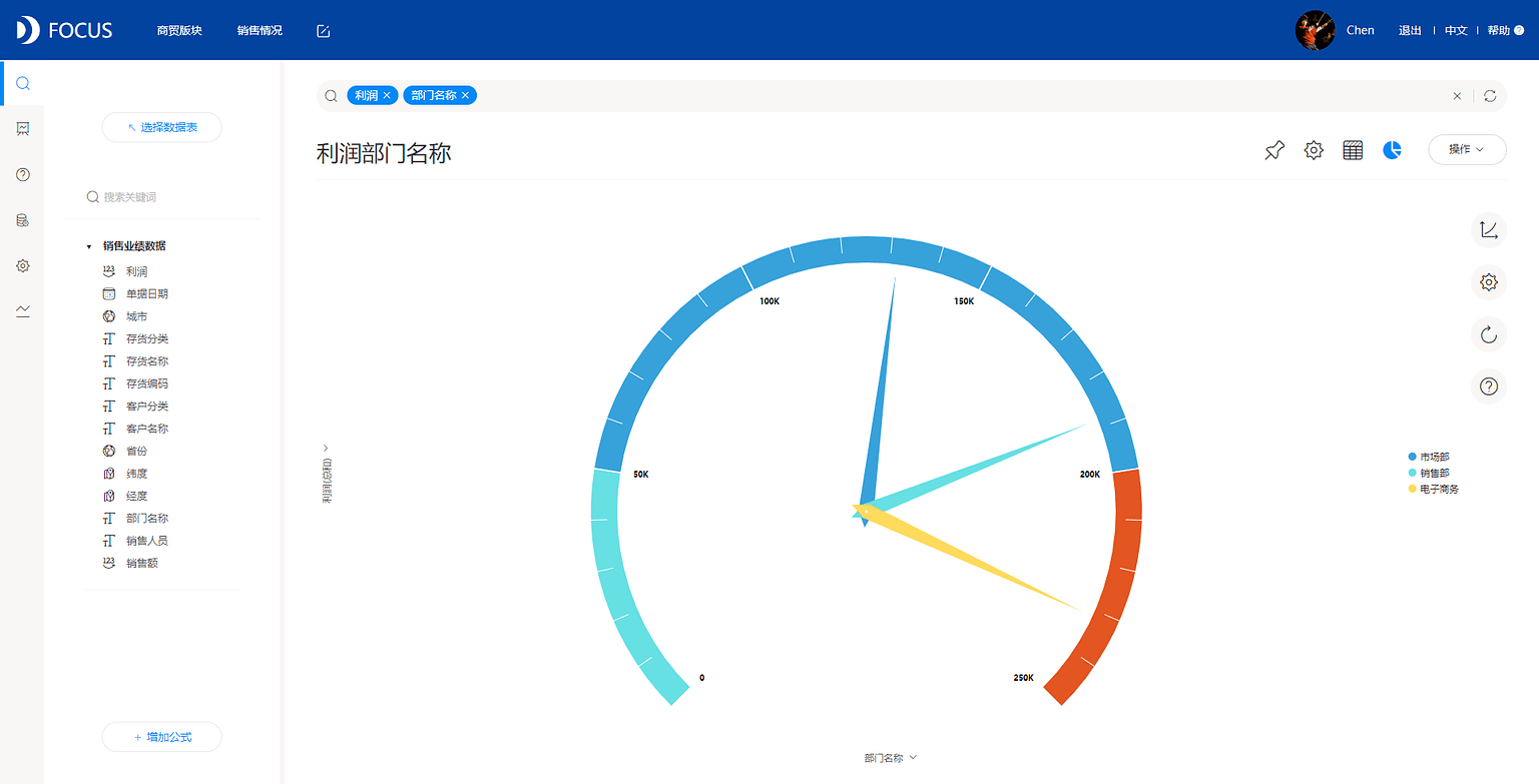 图3-1-15
仪表图