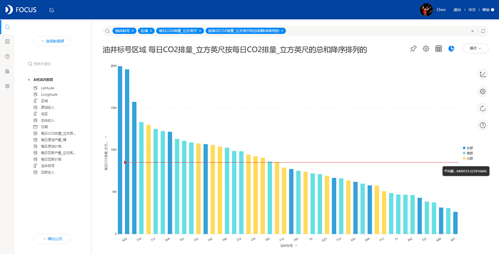 《DataFocus商业分析指南》 图220`