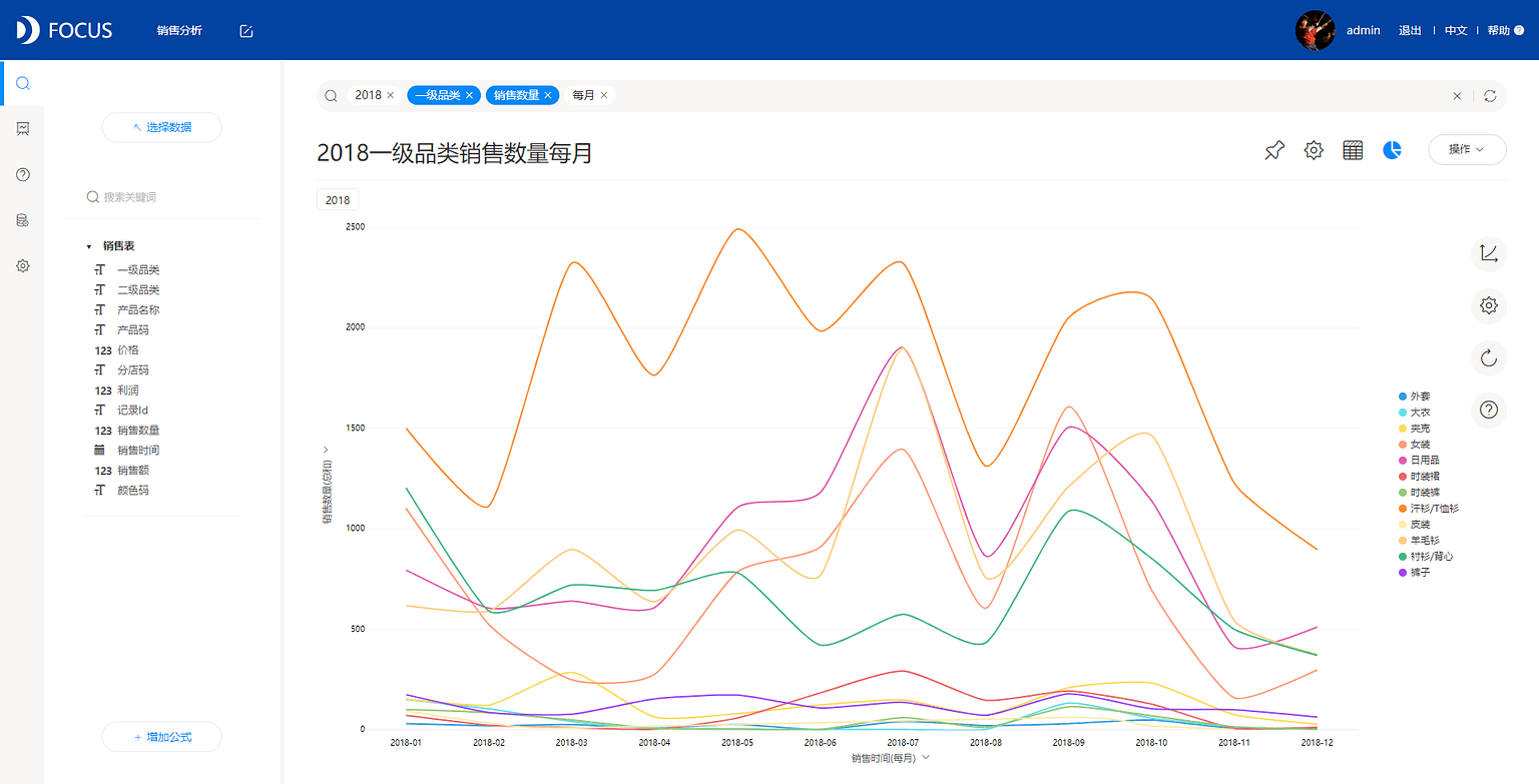 《DataFocus数据分析高手之路全书》