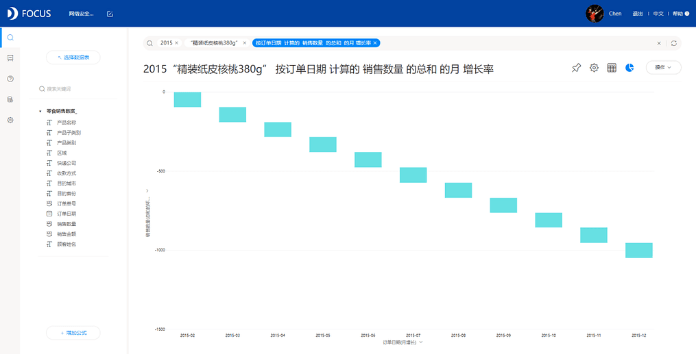 《DataFocus 和数据对话》图4-1-1
使用增长关键词关注产品增长率问题