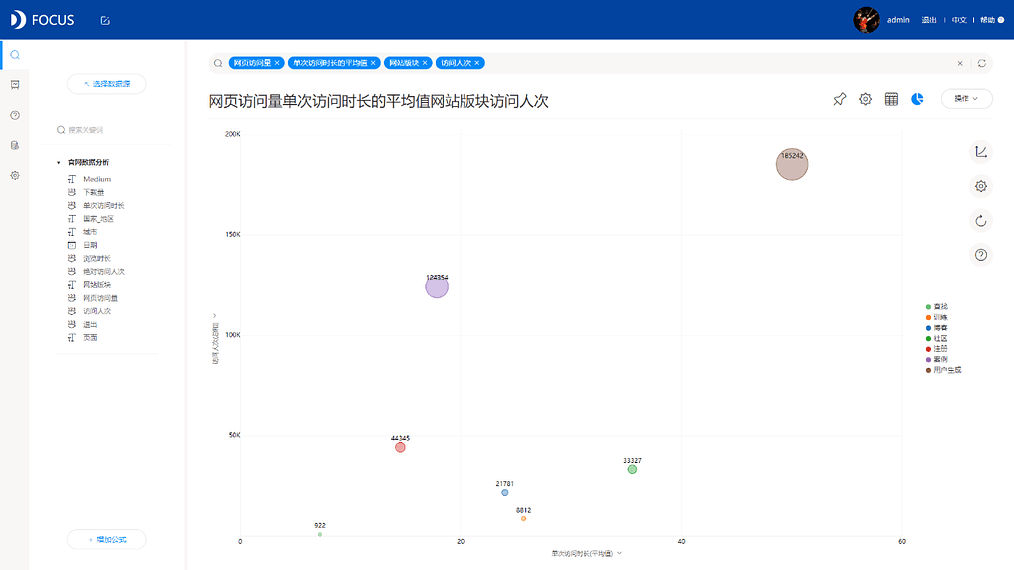 《DataFocus商业分析指南》 13-3 页面停留时间、访问人数交叉分析`