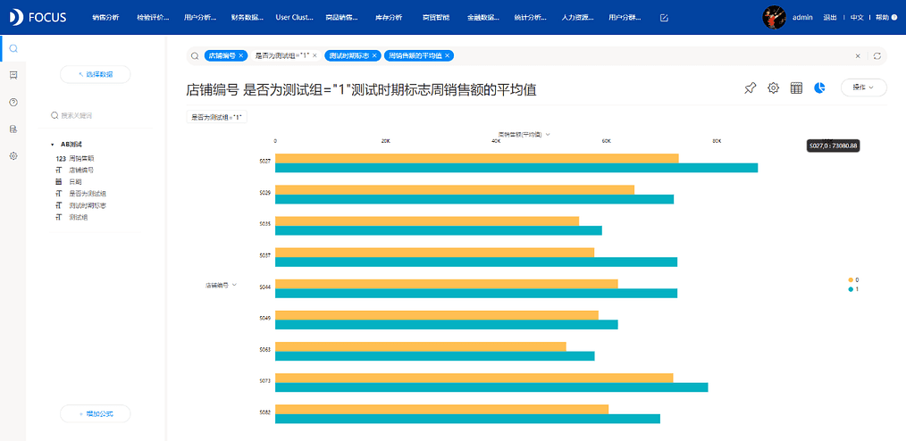 《DataFocus数据分析高手之路全书》