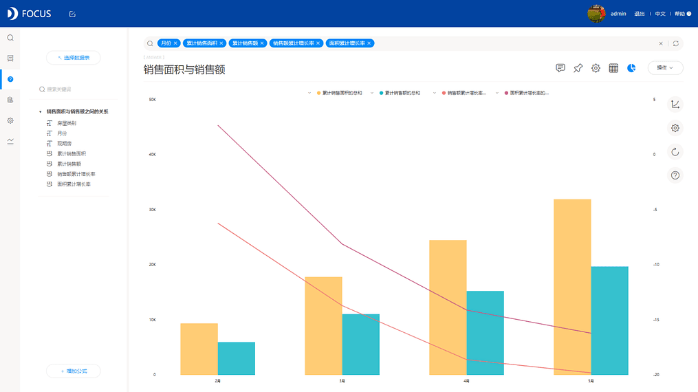 《DataFocus
和数据对话》图12-2-3