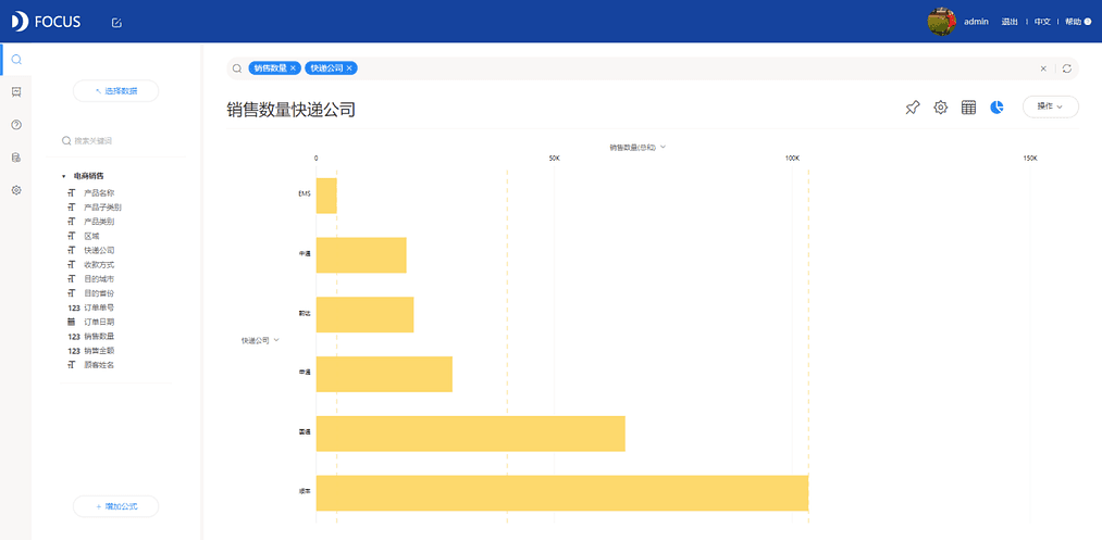 《DataFocus商业分析指南》
图3-5-6