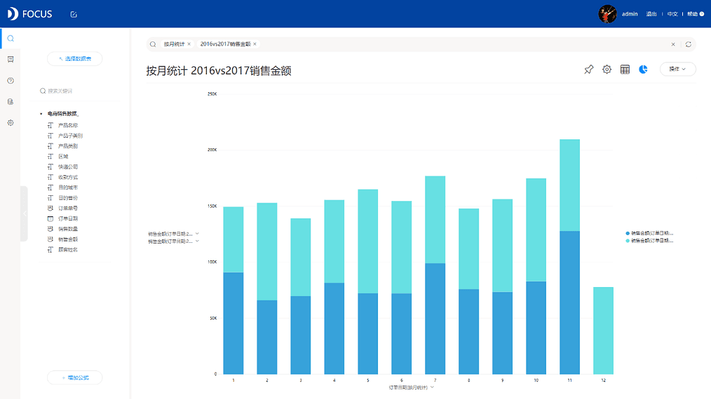 《玩转DataFocus数据分析》3.1.17
多年每月对比